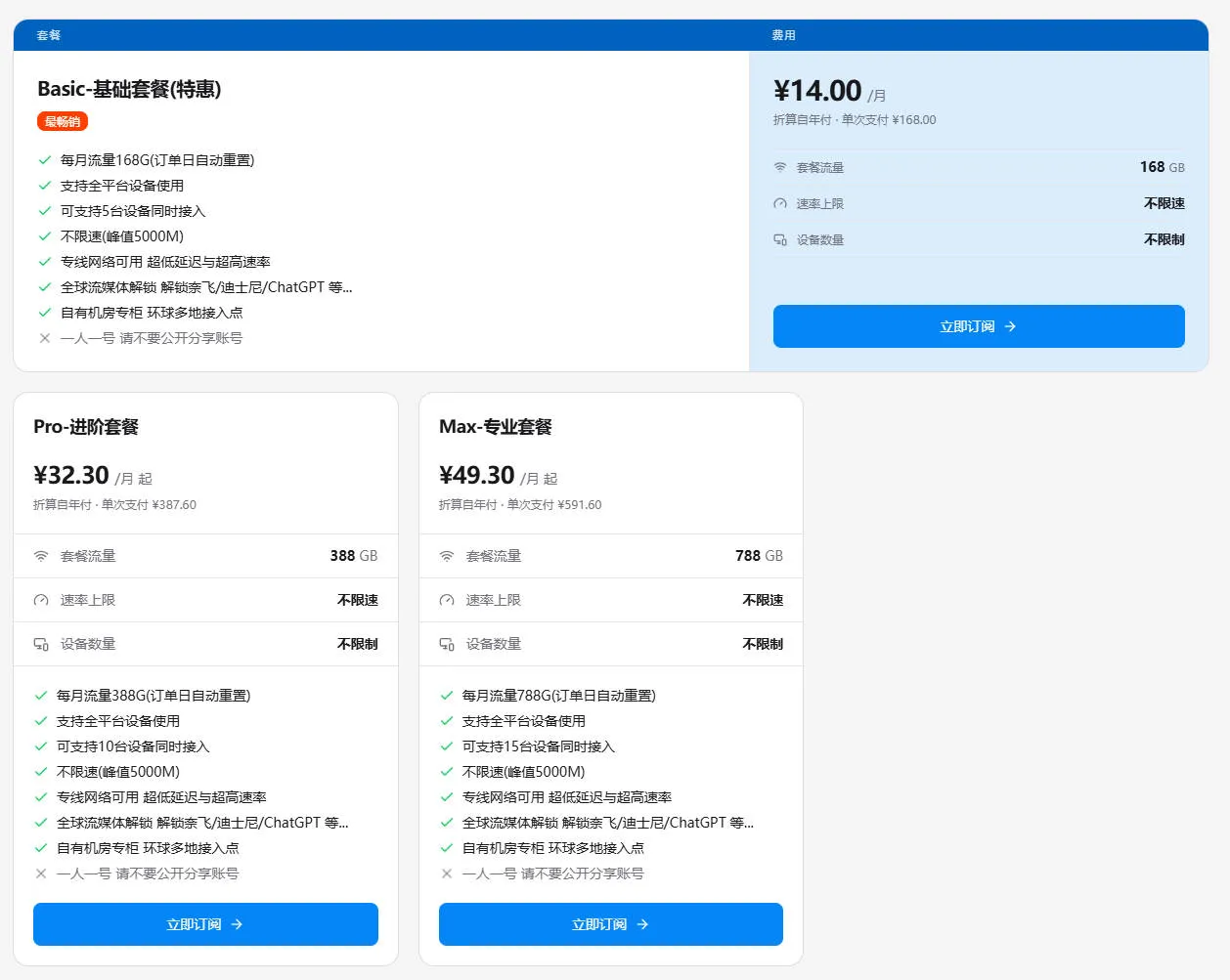 咕嘎云官网周期订阅套餐截屏