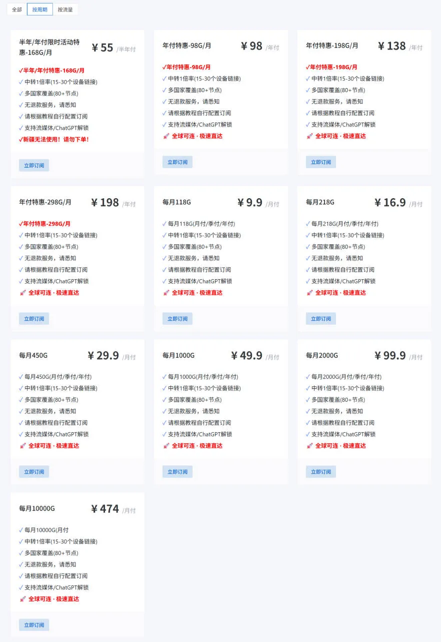 飞兔云周期订阅套餐截屏